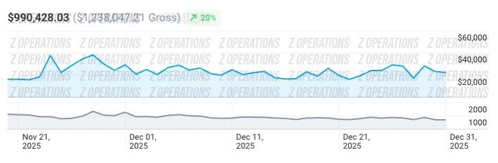 Client C revenue chart
