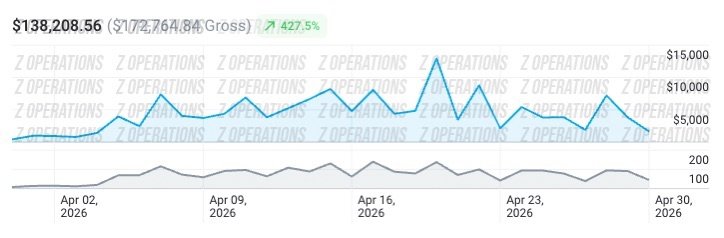 Client D revenue chart