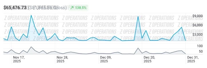 Client E revenue chart