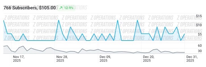 Client E subscribers chart