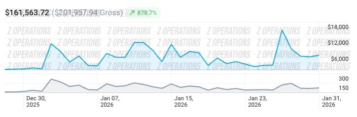 Client F revenue chart